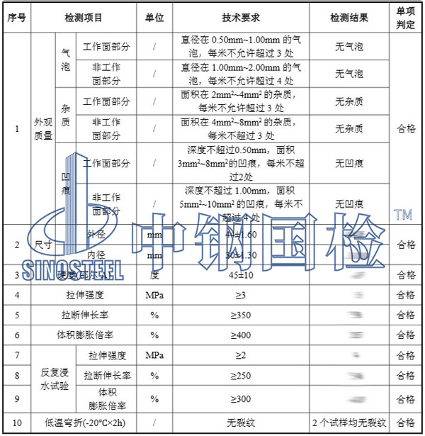 橡膠密封圈型式檢測項目結(jié)果