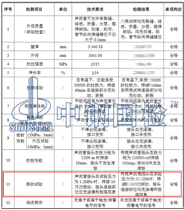 振動(dòng)試驗(yàn)測(cè)試結(jié)果