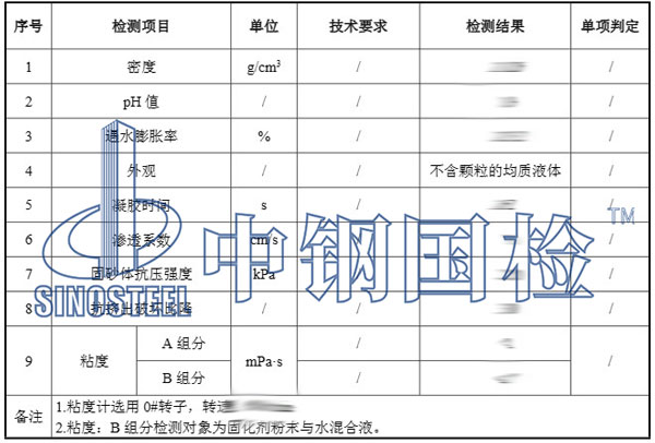 丙烯酸檢測項(xiàng)目結(jié)果