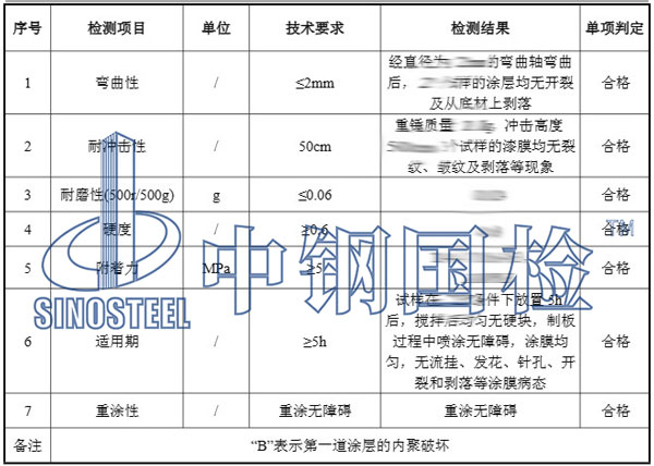 丙烯酸聚氨酯面漆檢測(cè)項(xiàng)目結(jié)果