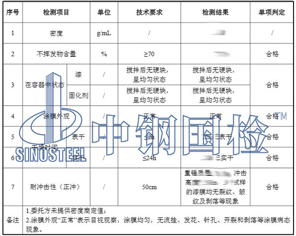 油漆檢測項目結果