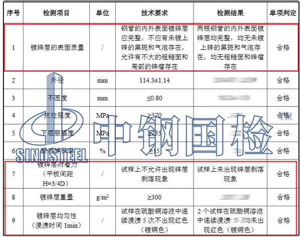 鍍鋅層檢測項(xiàng)目結(jié)果