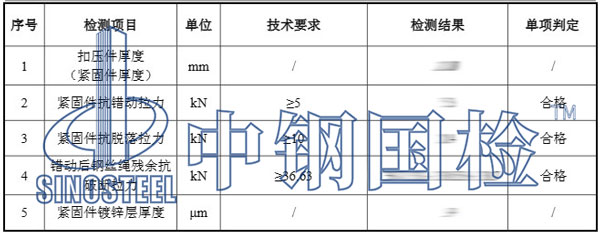 被動(dòng)防護(hù)網(wǎng)檢測(cè)項(xiàng)目結(jié)果