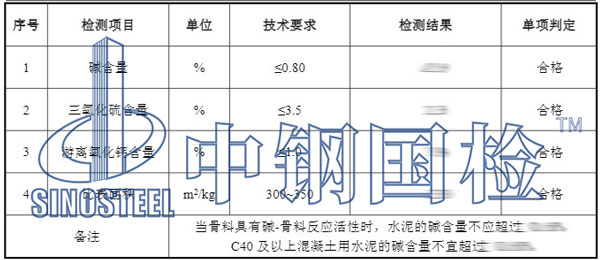 裝修材料復(fù)檢結(jié)果