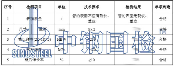 球墨鑄鐵檢測項目結果