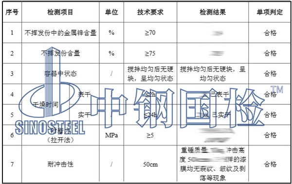 油漆檢測項目結(jié)果