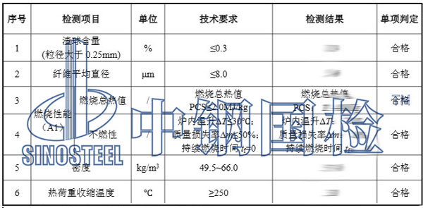 玻璃棉檢測項目結果