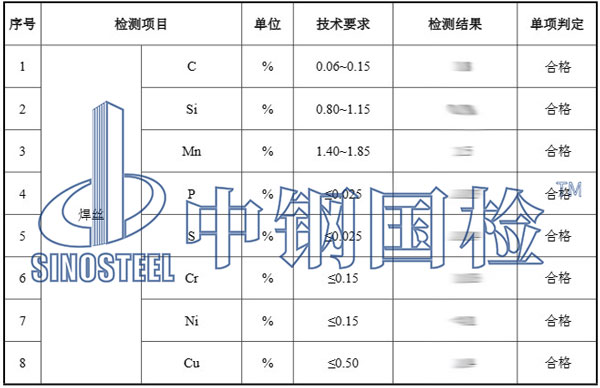 焊材復(fù)檢項(xiàng)目結(jié)果