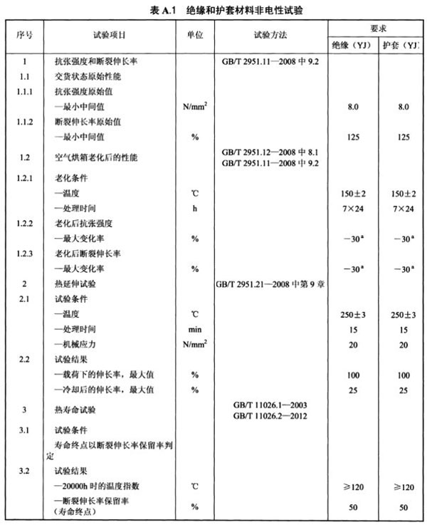 光伏電纜全項目檢測清單