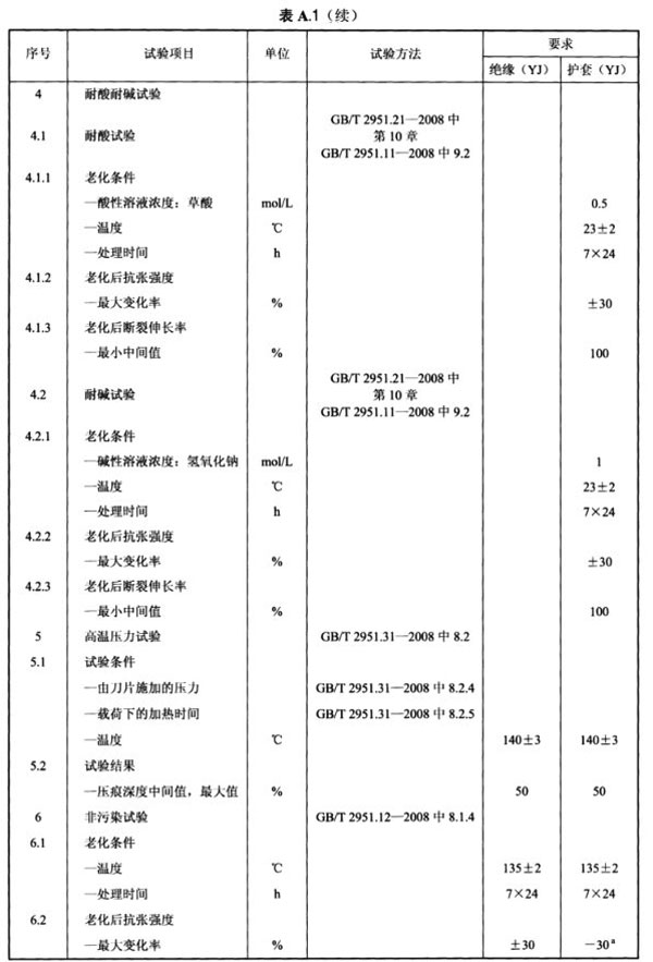 光伏電纜全項目檢測清單