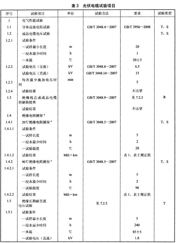 光伏電纜全項目檢測清單