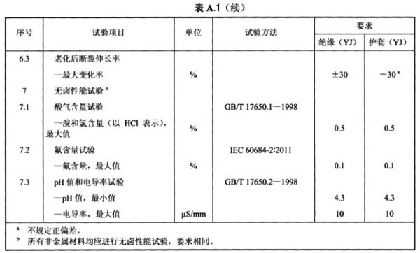 光伏電纜全項目檢測清單