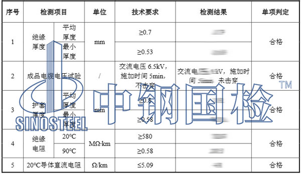 光伏電纜檢測項目結(jié)果