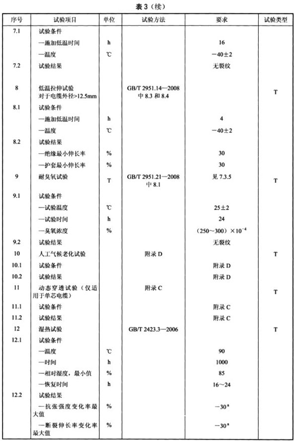 光伏電纜全項目檢測清單