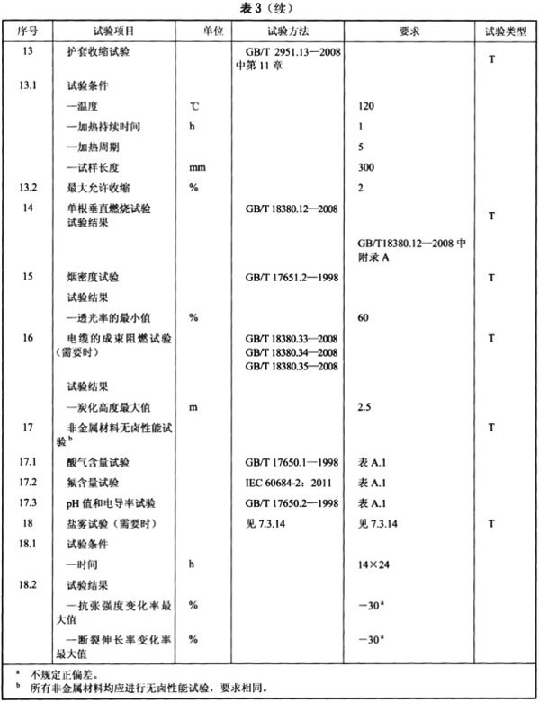 光伏電纜全項目檢測清單