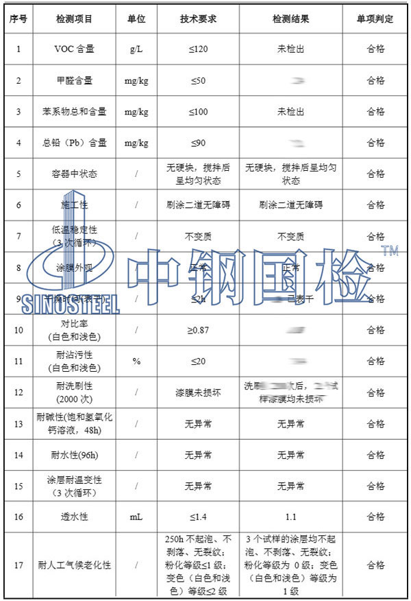 乳膠漆檢測項目結(jié)果