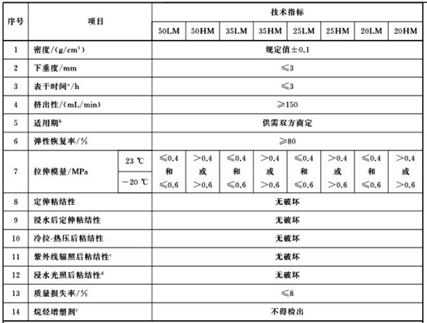 硅酮耐候密封膠理化性能檢測項目