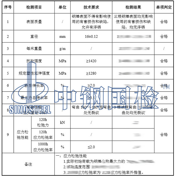 鋼棒檢測(cè)項(xiàng)目結(jié)果