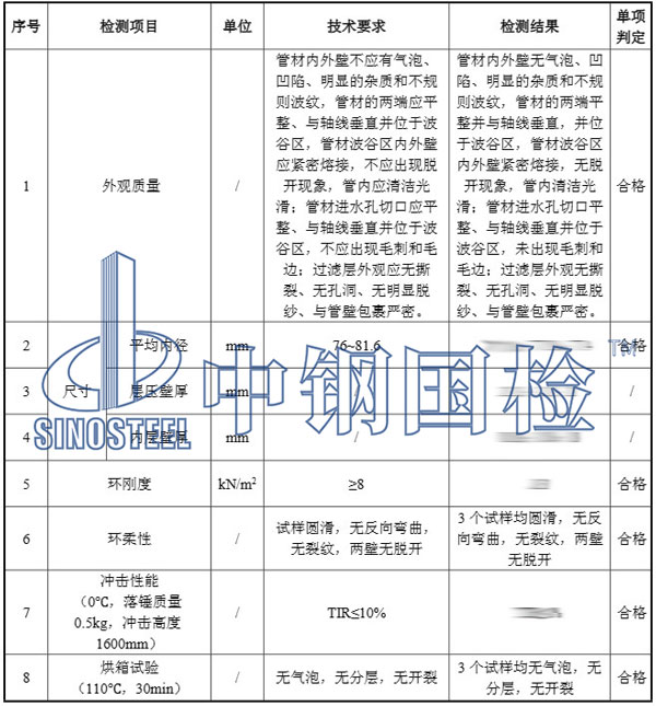 雙壁波紋管檢測項目結果