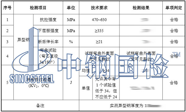 鋼材質(zhì)量檢測(cè)項(xiàng)目結(jié)果