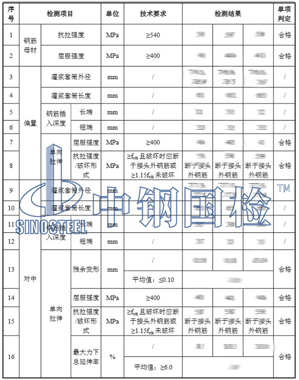 套筒灌漿連接檢測項目結(jié)果