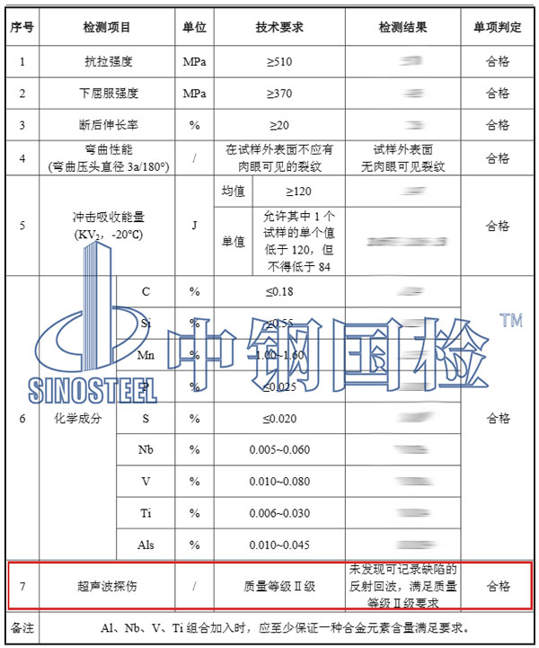 金屬結(jié)構(gòu)探傷檢測項目結(jié)果