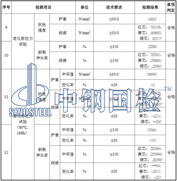 電纜拉力檢測項(xiàng)目結(jié)果