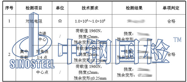 防靜電地板檢測項目結(jié)果