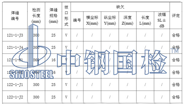 鋼結構網(wǎng)架超聲波探傷檢測結果