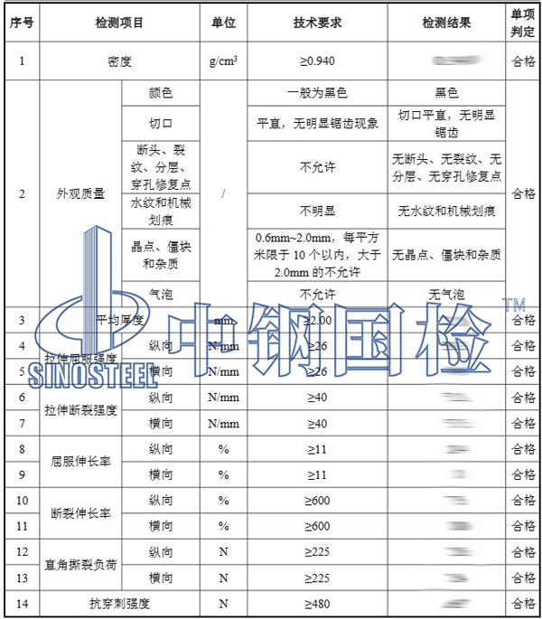 填埋場防滲效果檢測項目結(jié)果