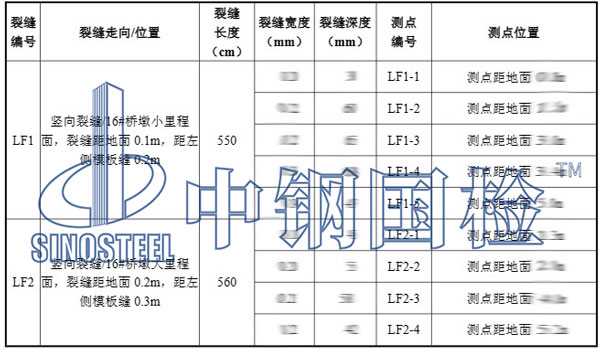 橋墩檢測項目結(jié)果