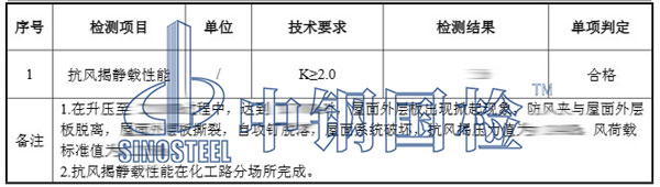 金屬屋面抗風(fēng)試驗(yàn)結(jié)果