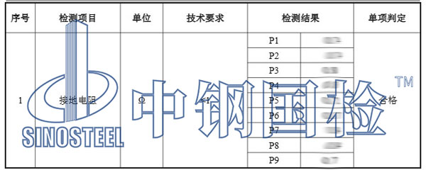 接地檢測項(xiàng)目結(jié)果