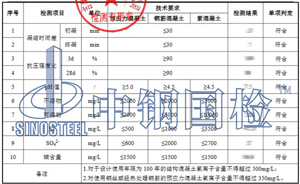 地下水檢測(cè)項(xiàng)目結(jié)果