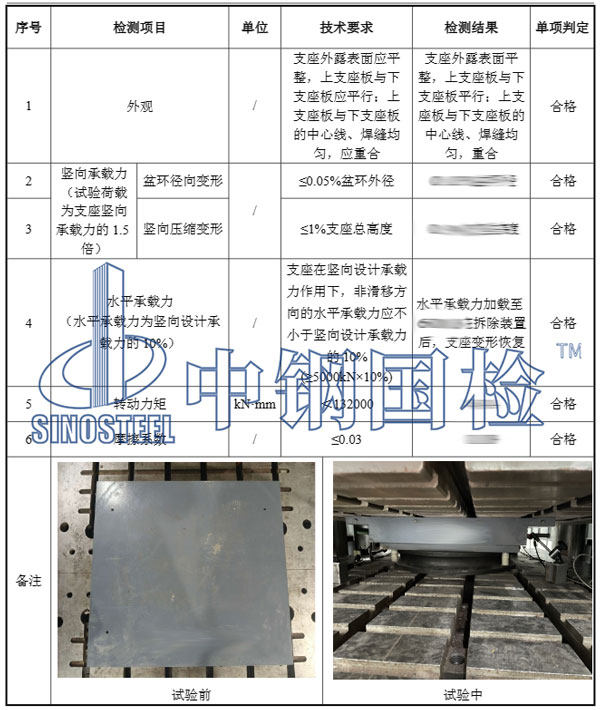 鐵路橋梁球型支座檢測(cè)項(xiàng)目結(jié)果