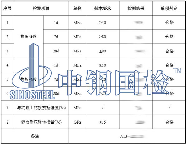 道路修補料檢測項目結(jié)果