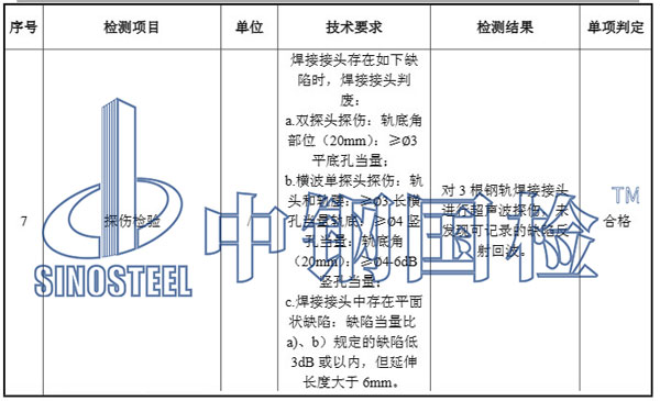 鋼軌探傷檢測(cè)結(jié)果