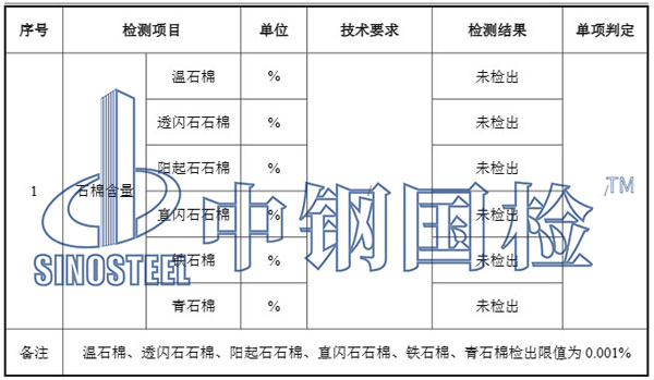 石棉含量檢測(cè)項(xiàng)目結(jié)果