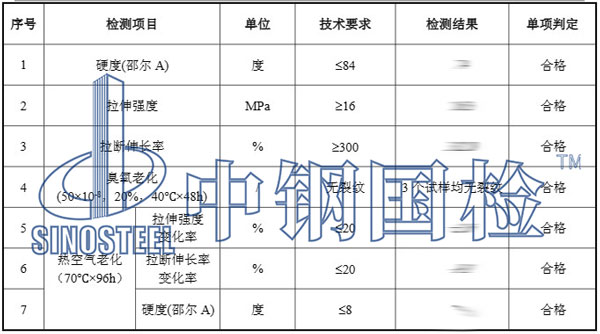 橡膠護舷檢測項目結(jié)果