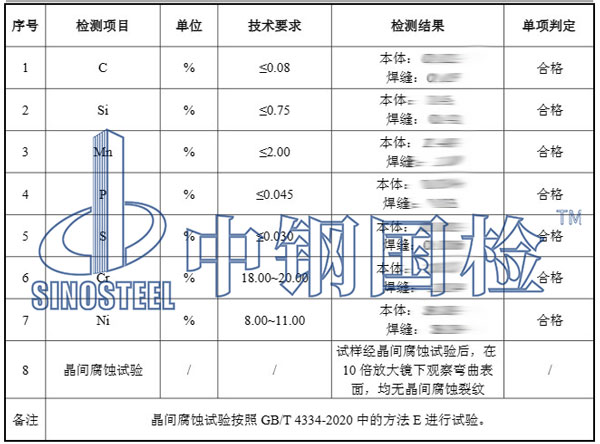 金屬腐蝕試驗結(jié)果