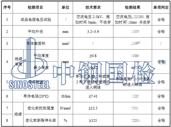 電纜檢測(cè)項(xiàng)目結(jié)果