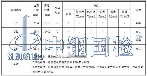 鋼棧橋檢測(cè)項(xiàng)目結(jié)果