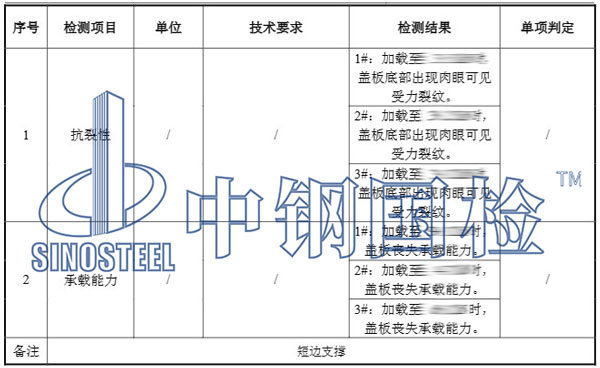 電纜溝蓋板檢測項(xiàng)目結(jié)果