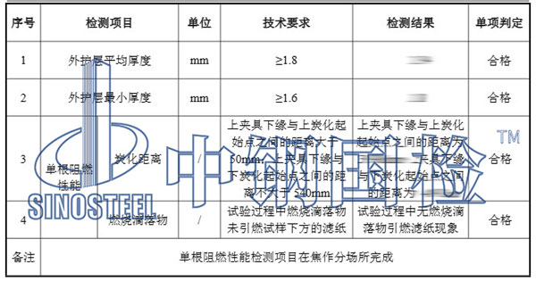 光纜檢測(cè)項(xiàng)目結(jié)果