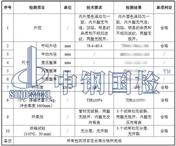 排水管檢測(cè)項(xiàng)目結(jié)果