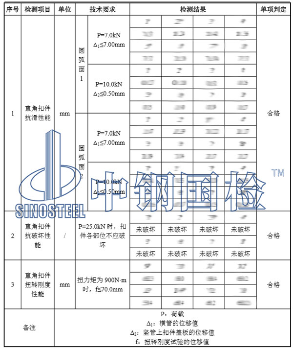 建筑扣件檢測項(xiàng)目結(jié)果