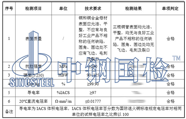 銅管檢測項(xiàng)目結(jié)果