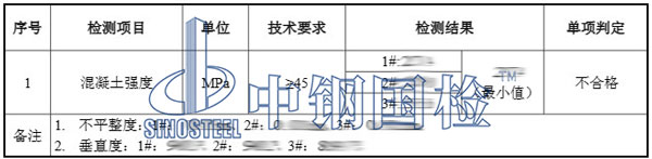 混凝土路面抽芯檢測(cè)項(xiàng)目結(jié)果