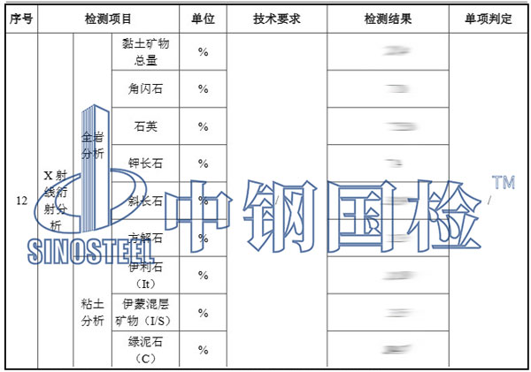 礦物成分檢測(cè)項(xiàng)目結(jié)果