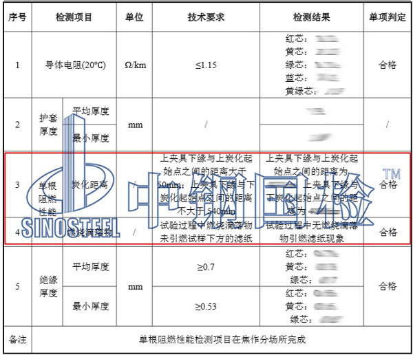 電纜阻燃檢測(cè)項(xiàng)目結(jié)果